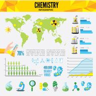 chemistry infographic N4