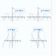 Sine cosine tangent cotangent functions on notebook sheet