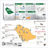 Kingdom Of Saudi Arabia Travel Guide Book Infographic With Map