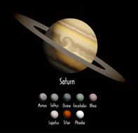 Saturn and she moons