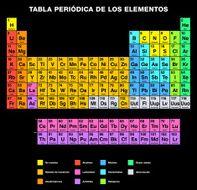 Periodic Table of the Elements SPANISH Labeling N2