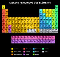 Periodic Table of the Elements FRENCH Labeling N2