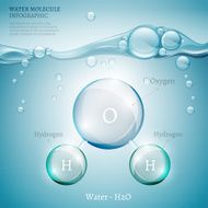 03 Water molecule