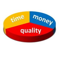 Time Money Quality Balance concept business strategy