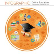 Online education N19