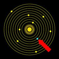 Solar System N11