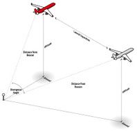 Aviation Concept