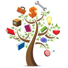 Skills And Knowledge Tree