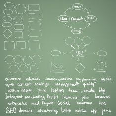 Hand draw doodle sketch mind map blank flow chart space