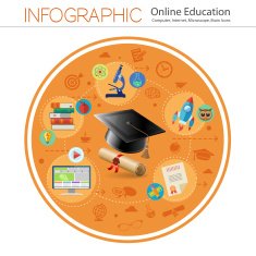 Online education N19