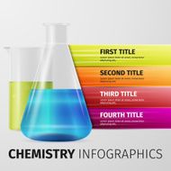Chemistry Infographics N2