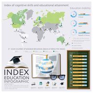 World Map Of Index Education Graduate Infographic