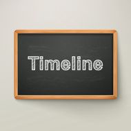 timeline on blackboard in wooden frame