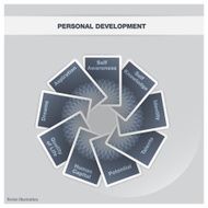 Personal Development