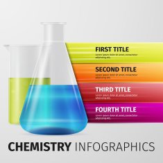 Chemistry Infographics N2