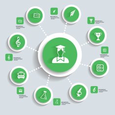 Education info graphics green version vector N2