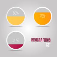 Graphical representation of the results N3
