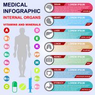 Internal organs Vitamins and minerals
