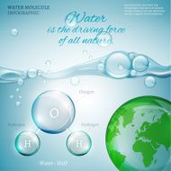 04 Water molecule