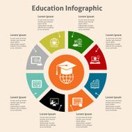 Online education infographic N2