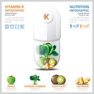 Vitamin K Chart Diagram Health And Medical Infographic