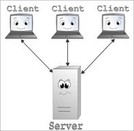 Client server model