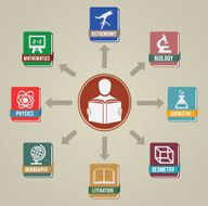 Vintage concept of education