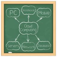 Cloud Computing Diagram