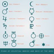 Collection of signs celestial bodies and days week