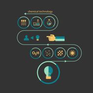 Set of flat design icon for experiment N19