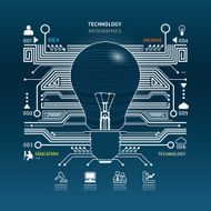 Creative light bulb abstract circuit technology