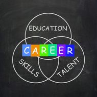 Career Advice Shows Education Talent and Skills N2
