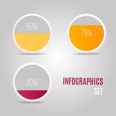 Graphical representation of the results N3