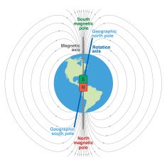 Geomagnetic Field Planet Earth