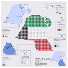 Dot And Flag Map Of State of Kuwait Infographic