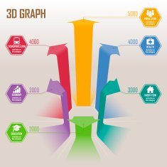 Hexagonal shape 3D bar chart