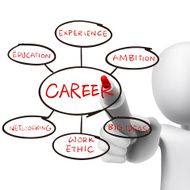 foundation for a successful career drawn by man