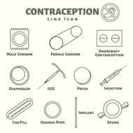 contraception line icons set birth control