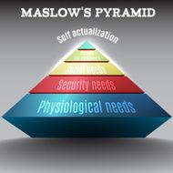 Vector colored 3d Maslow pyramid eps 10