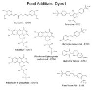 Food dyes - structural chemical formulas of food additives N6