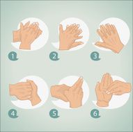 Hand Washing N7