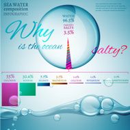 water in nature N2