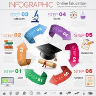 Online education N21