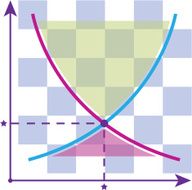 Supply Demand Curves