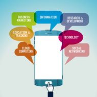 mobile technology N2