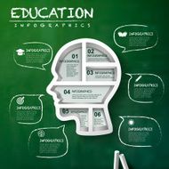 education infographic with head elements over blackboard