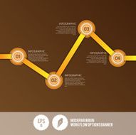 Moder Layered Workflow Options Banner N2