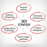 SEO strategy hand write N2