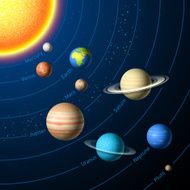 Solar System Planets N4