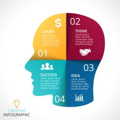Vector human face infographic Cycle brainstorming head diagram Creativity generating N6